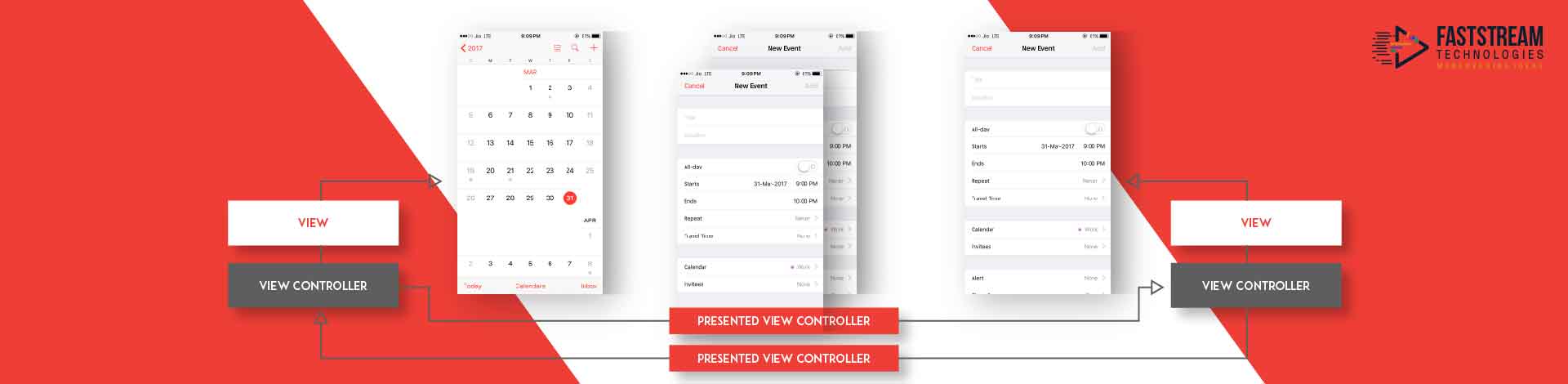iOS view controllers - iOS Apps Development | Faststream Technologies