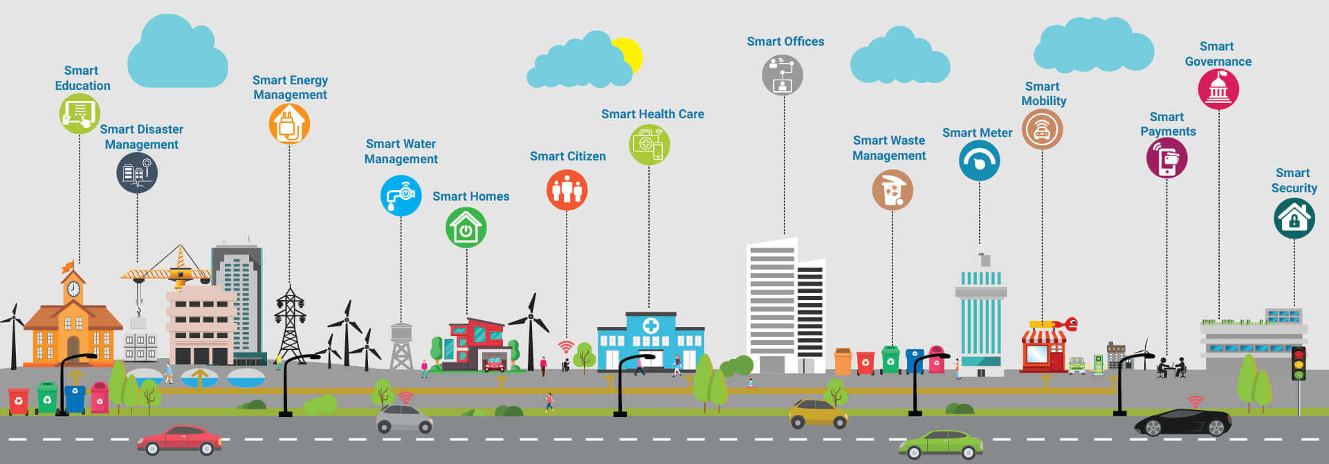 Smart City solutions | Smart City Technology for Sustainable Urbanization