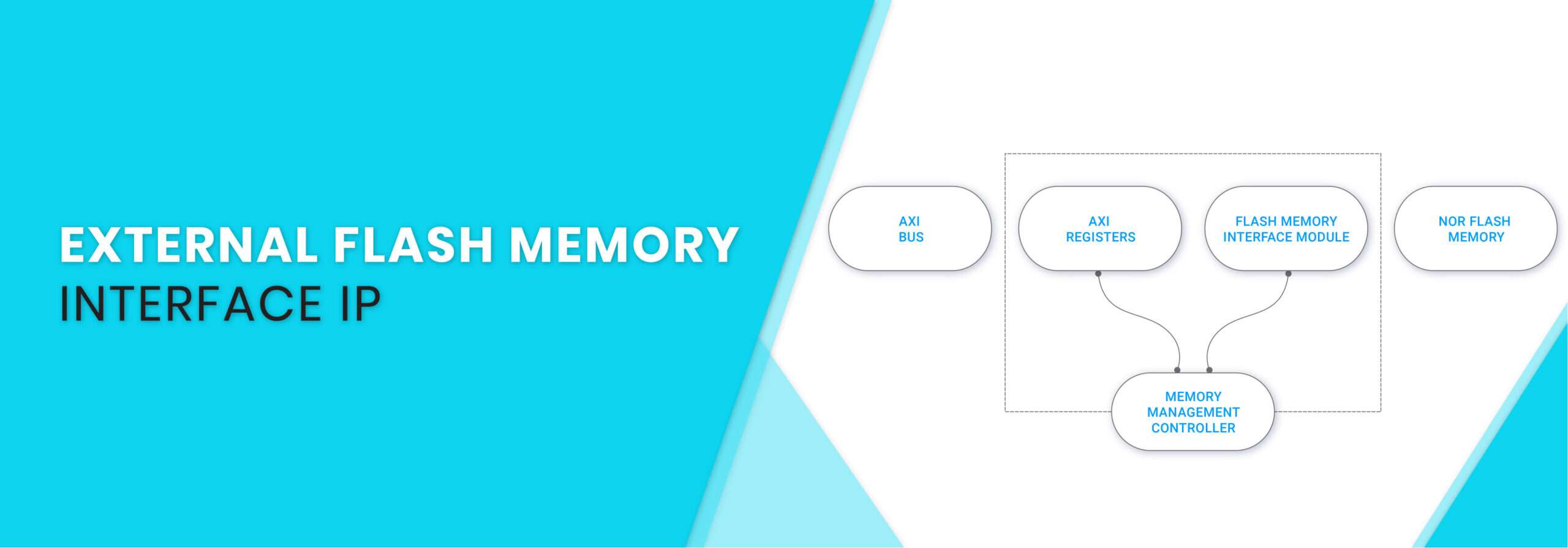 Flash Memory Interface IP | Flash Memory Interface