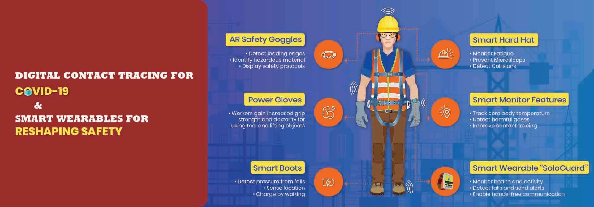 smart ppe wearables and sensors malochmuegge