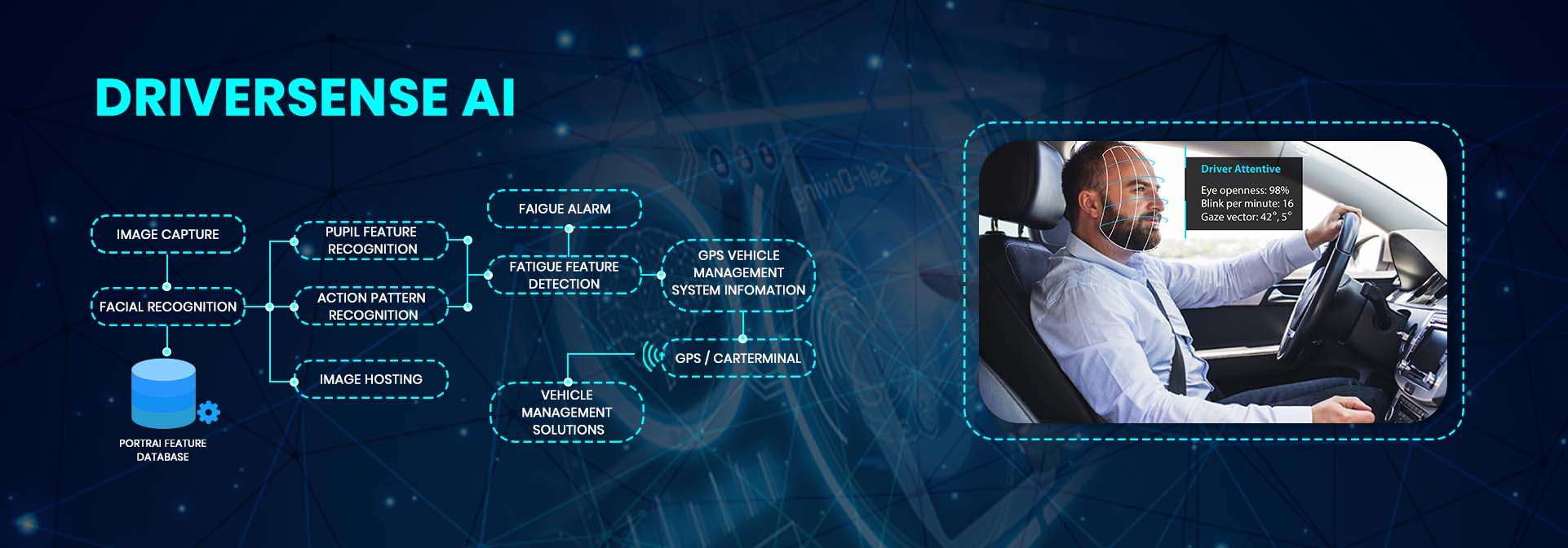 DriverSense AI Driver monitoring system FaststreamTech